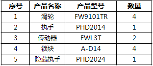 推拉門窗五金系統