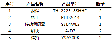 上懸窗五金系統